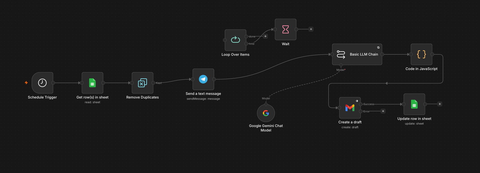 Autonomous Outreach Engine Workflow